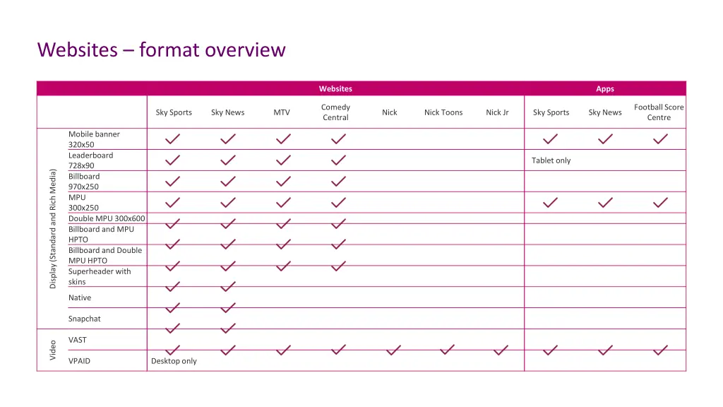 websites format overview