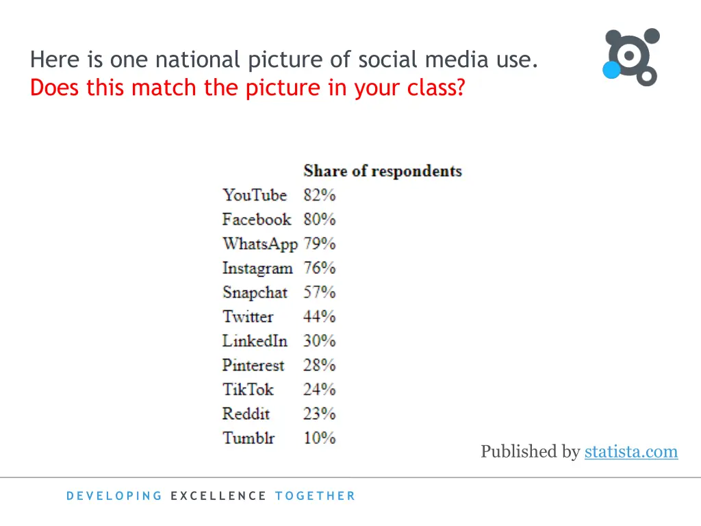 here is one national picture of social media