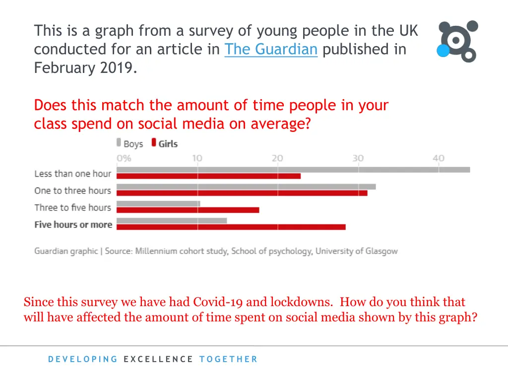 this is a graph from a survey of young people