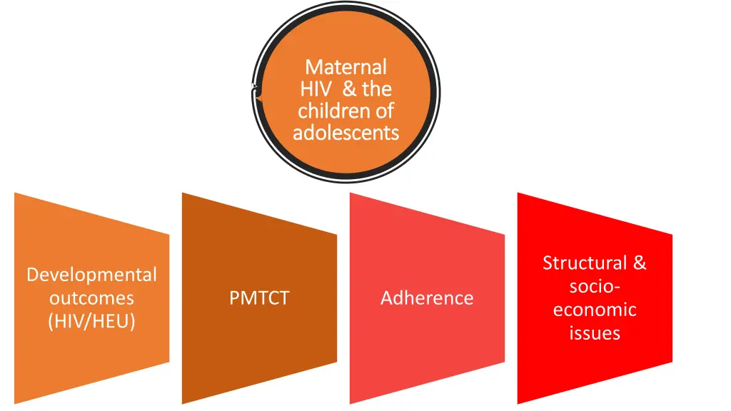 maternal maternal hiv the hiv the children