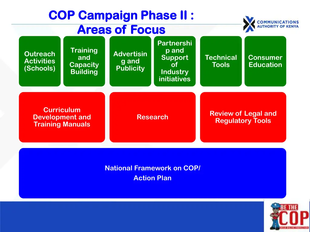 cop campaign phase ii cop campaign phase ii areas