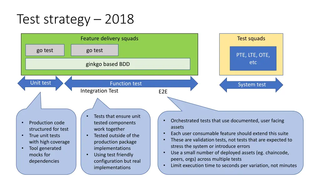 test strategy 2018