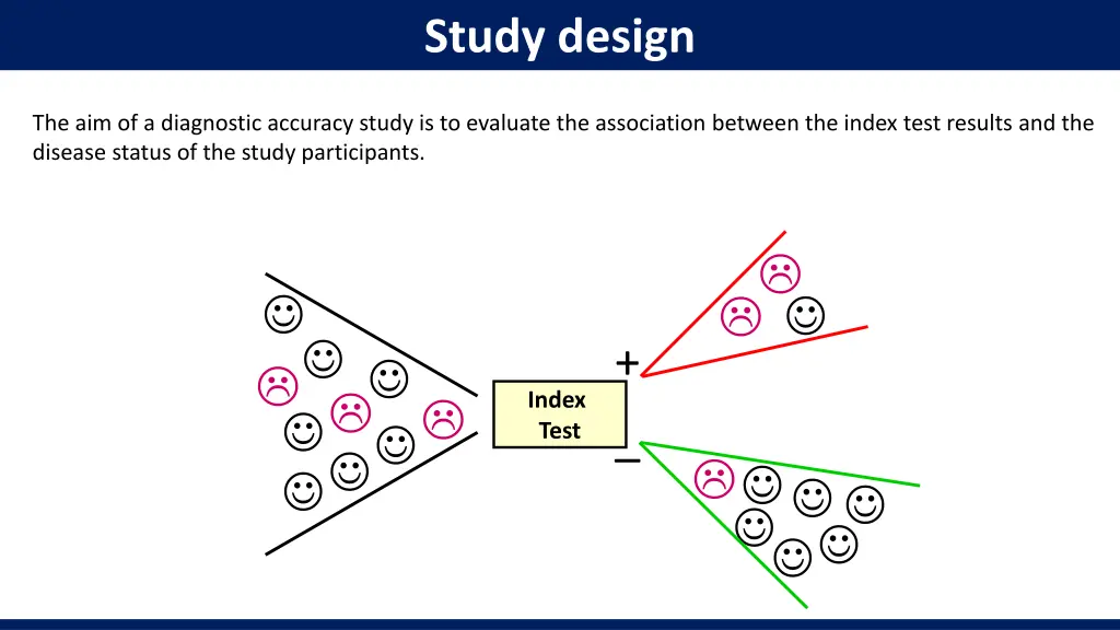 study design