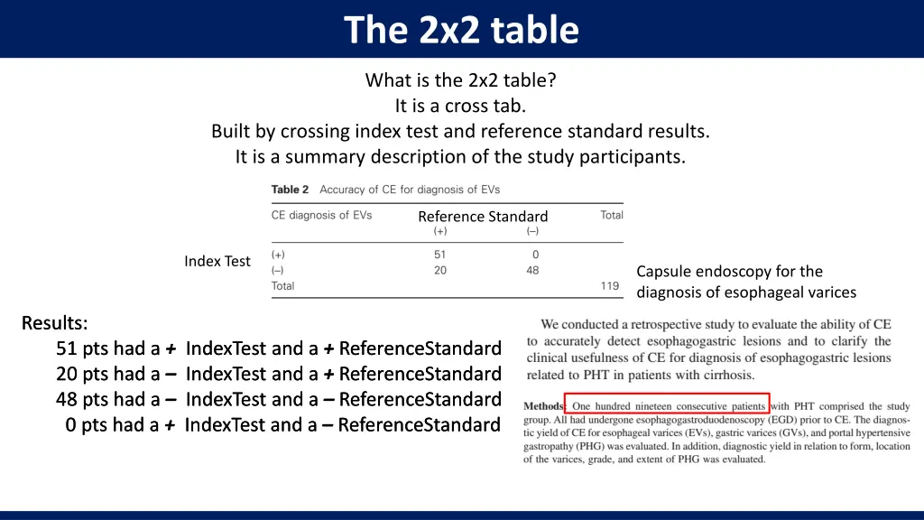 the 2x2 table 1