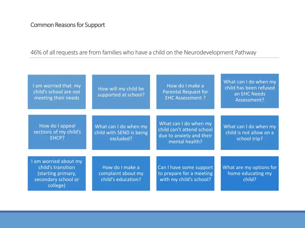 common reasons for support common reasons