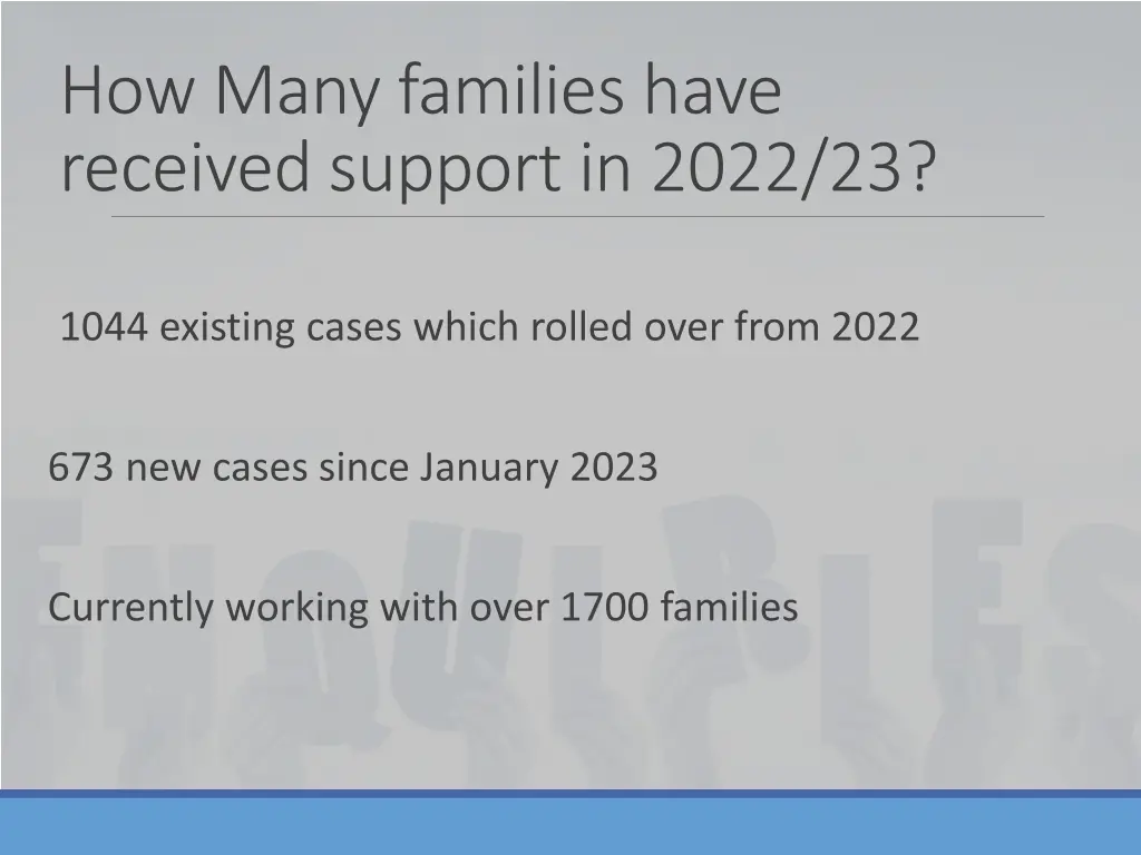 how many families have received support in 2022 23