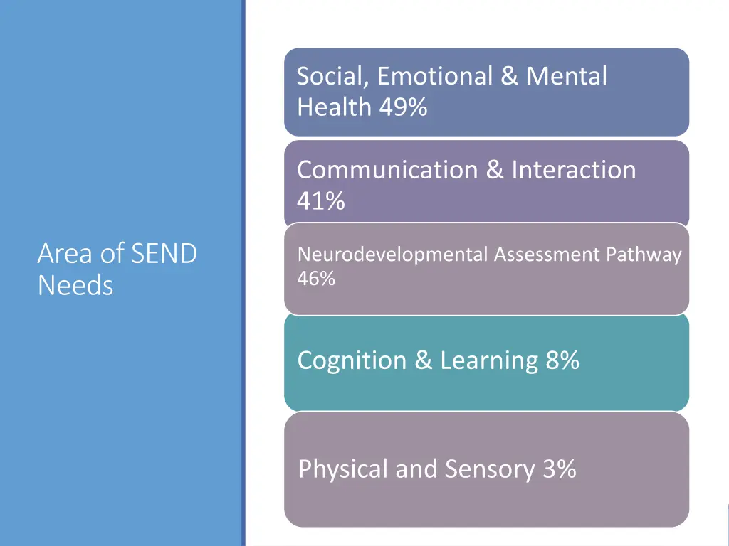 social emotional mental health 49