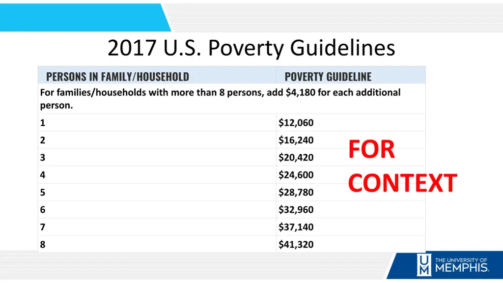 2017 u s poverty guidelines