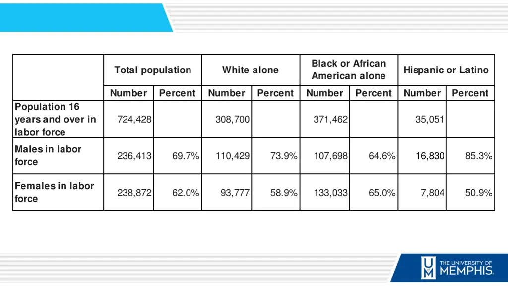 black or african american alone 1