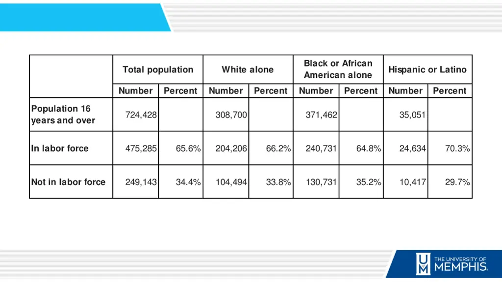 black or african american alone