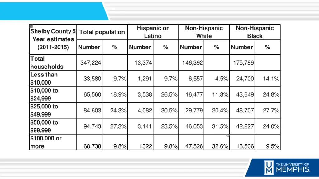 hispanic or latino