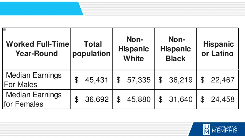 non hispanic white