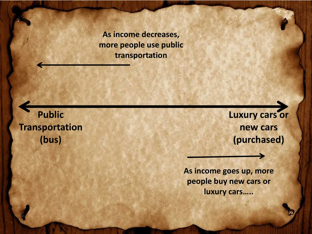 as income decreases more people use public