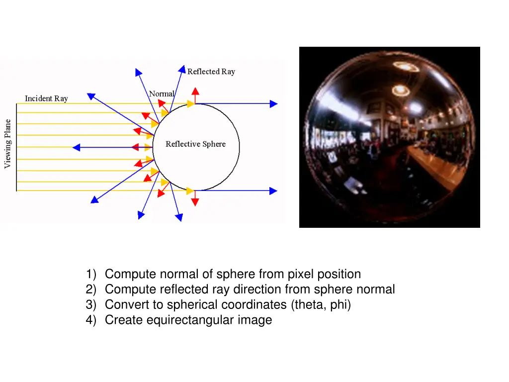 1 compute normal of sphere from pixel position