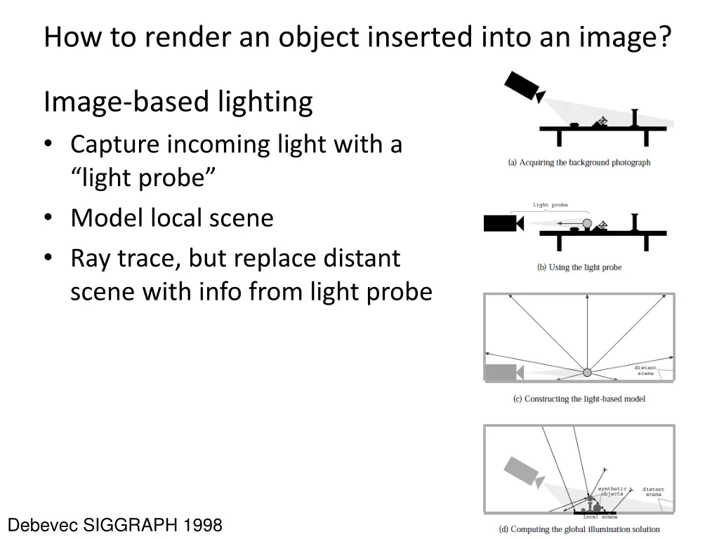 how to render an object inserted into an image