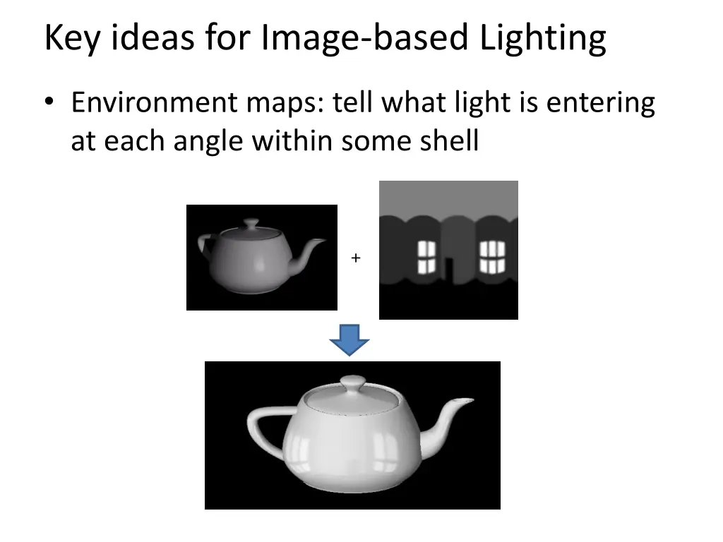 key ideas for image based lighting