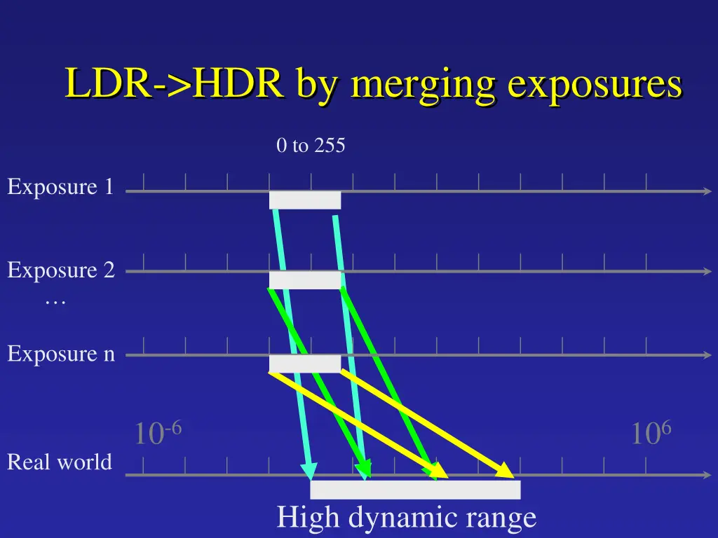 ldr hdr by merging exposures