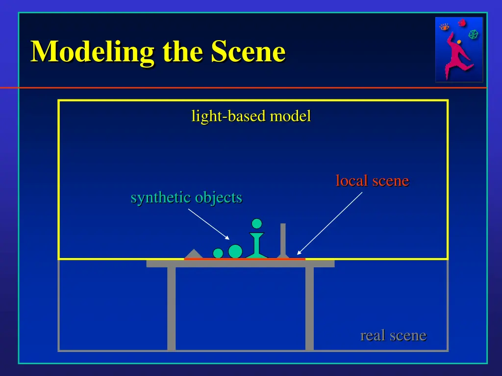 modeling the scene 1