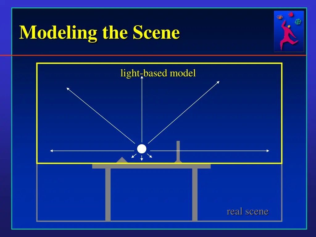 modeling the scene