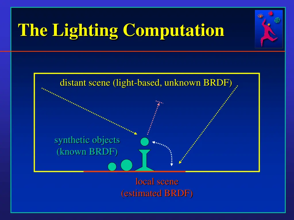 the lighting computation