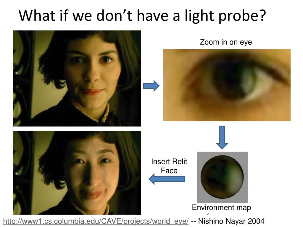 what if we don t have a light probe