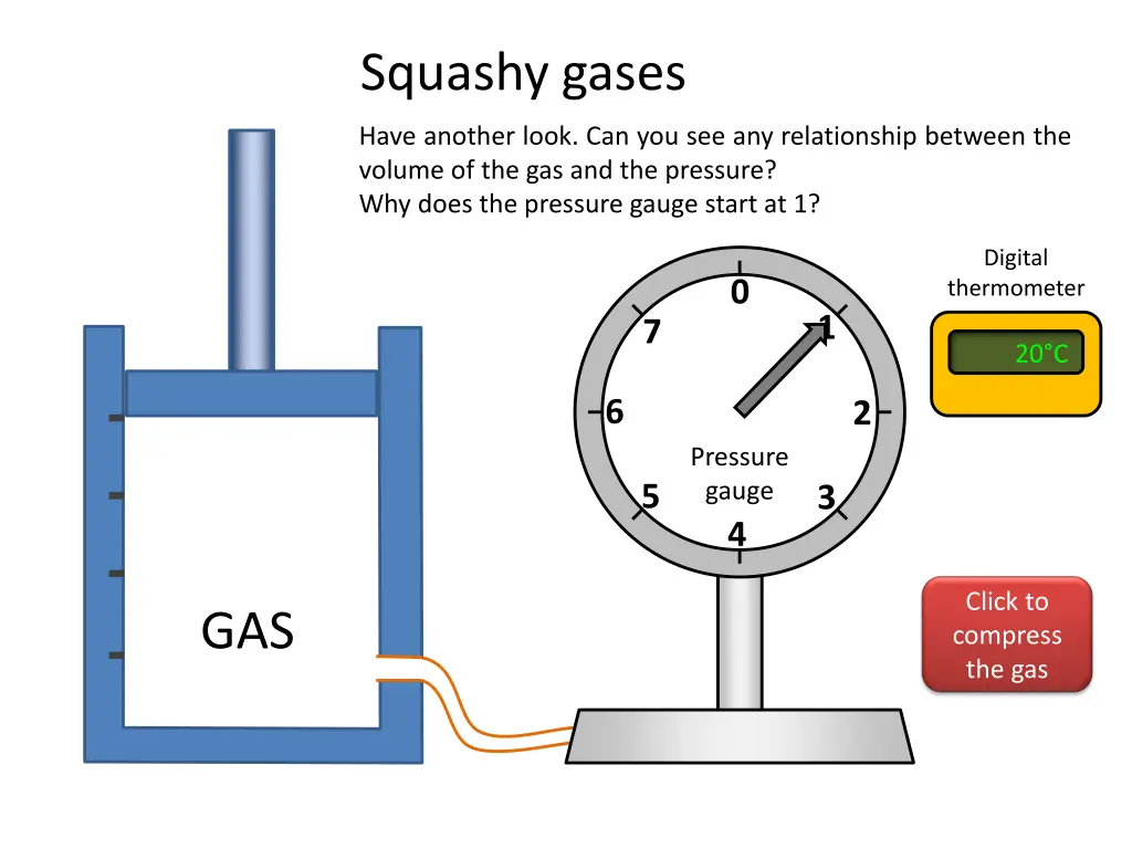 squashy gases 1