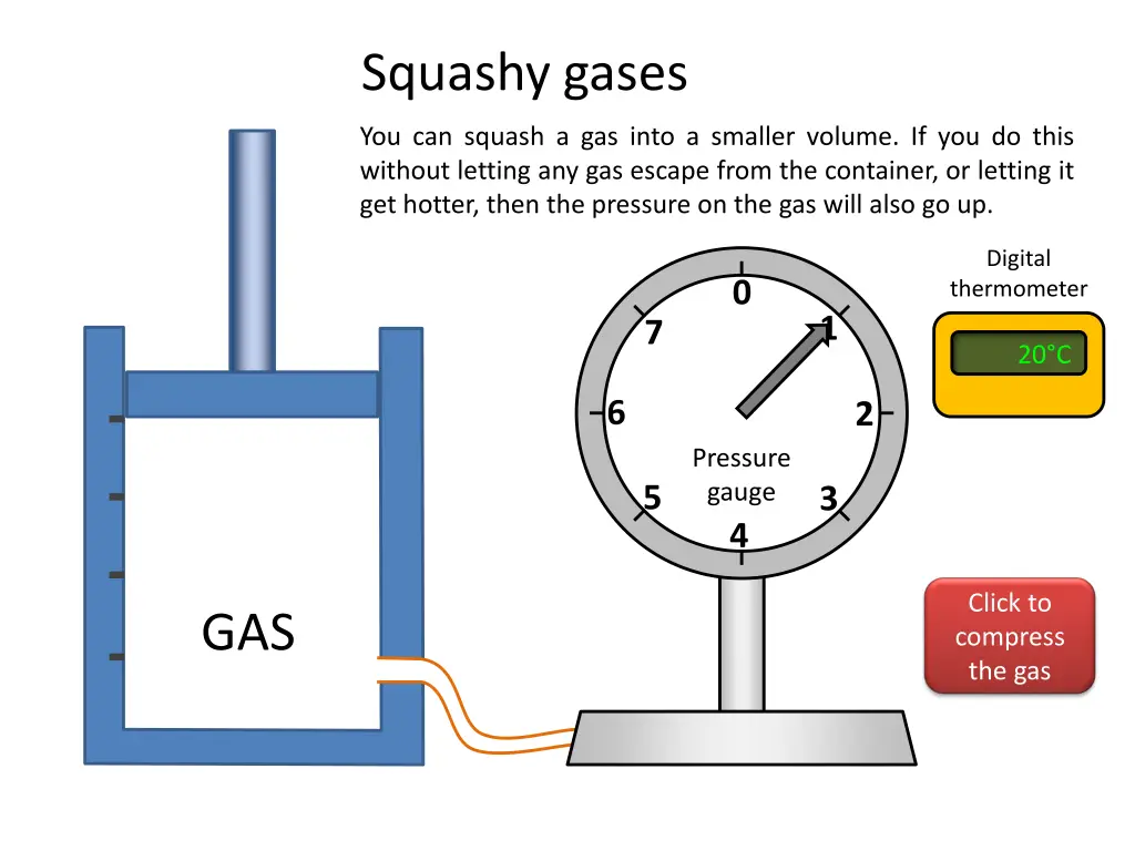 squashy gases