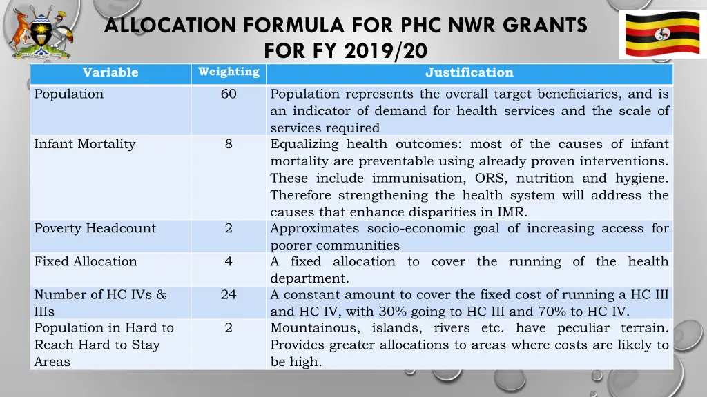 allocation formula for phc nwr grants for fy 2019