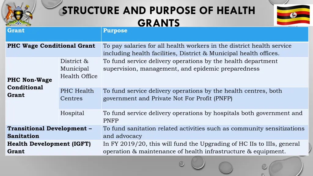 structure and purpose of health grants purpose