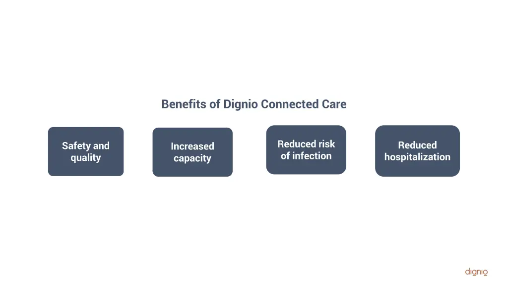 benefits of dignio connected care