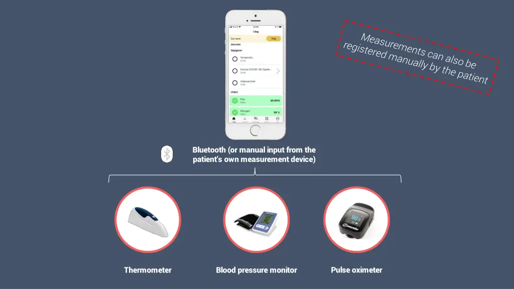 bluetooth or manual input from the patient