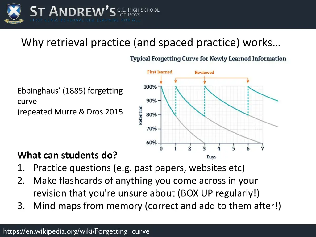 why retrieval practice and spaced practice works