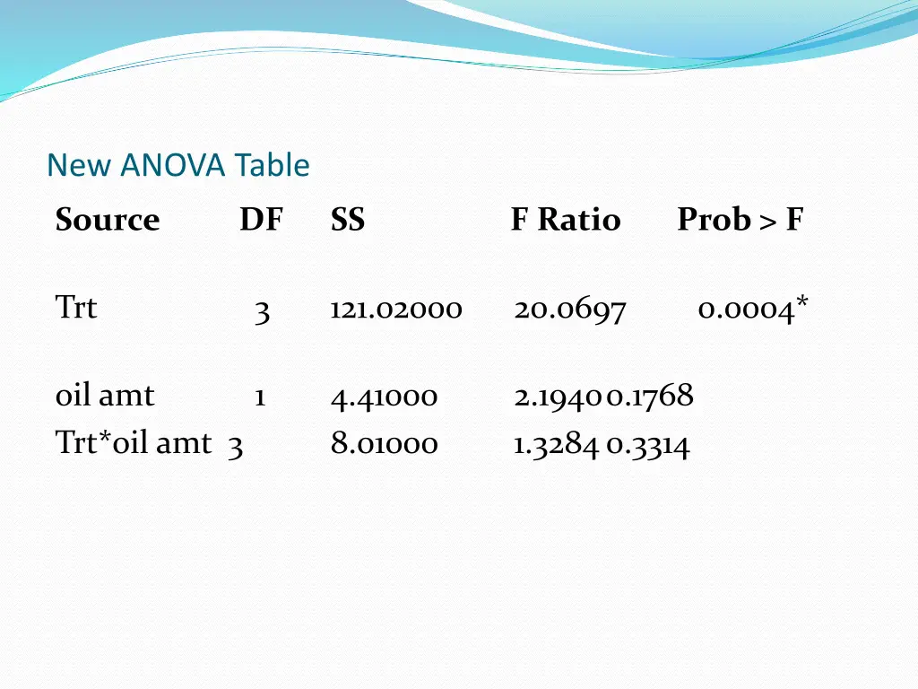 new anova table