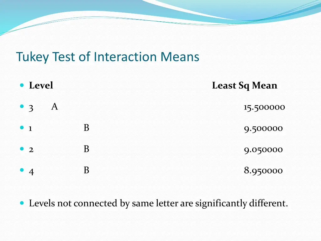 tukey test of interaction means