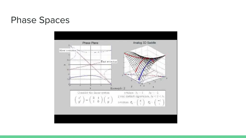 phase spaces