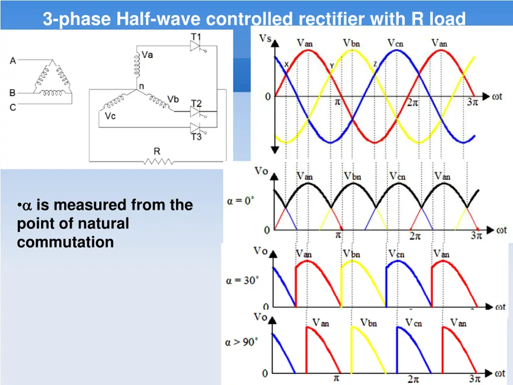 3 phase half wave controlled rectifier with r load