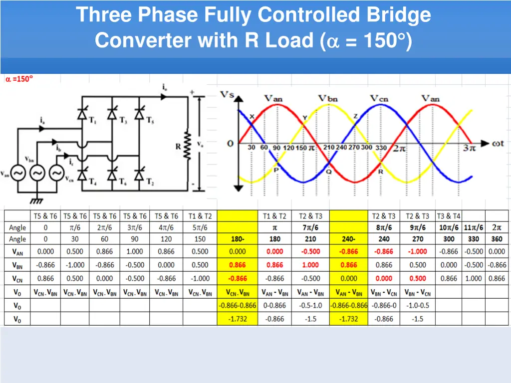 three phase fully controlled bridge converter 10