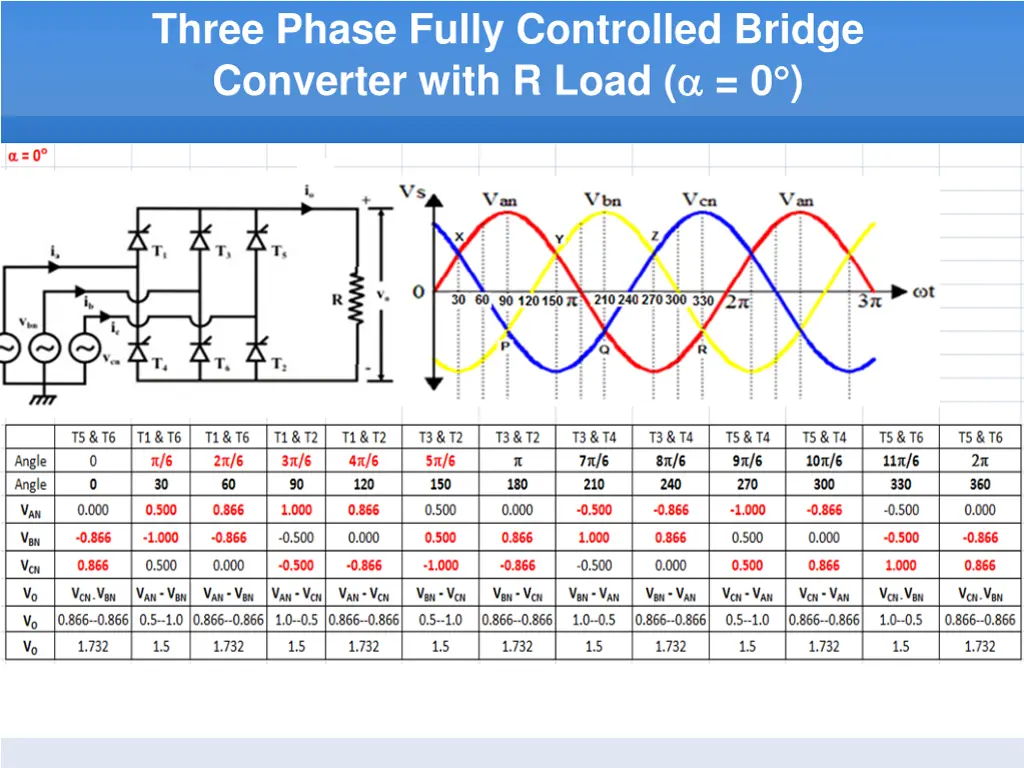 three phase fully controlled bridge converter 2