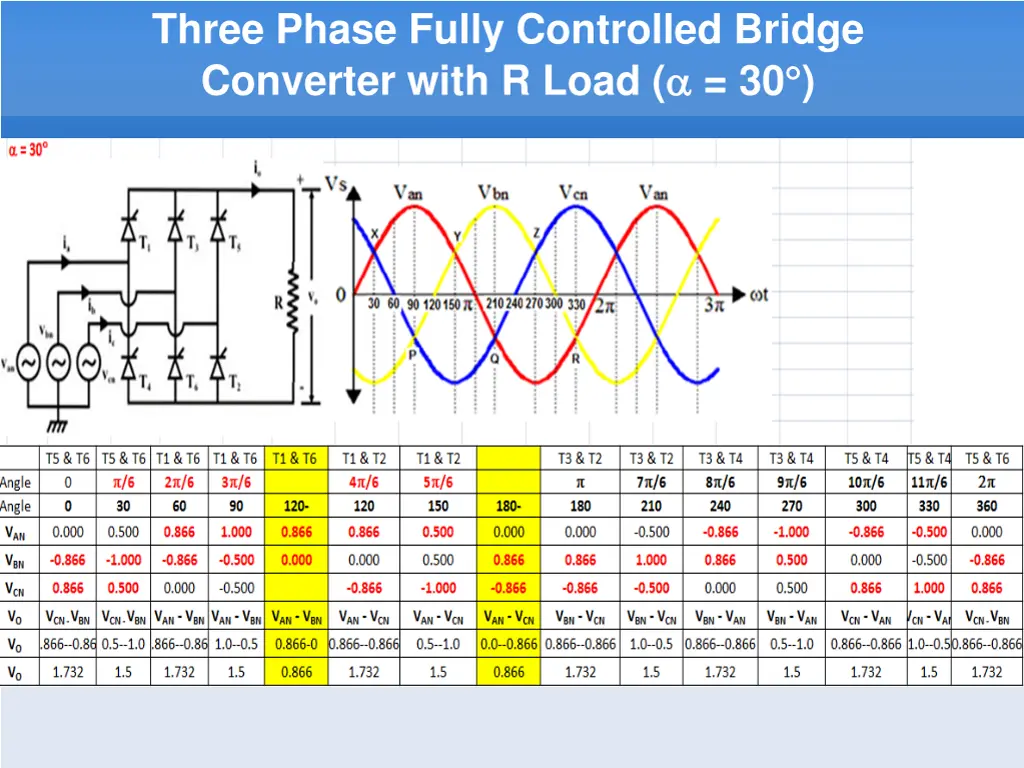 three phase fully controlled bridge converter 4