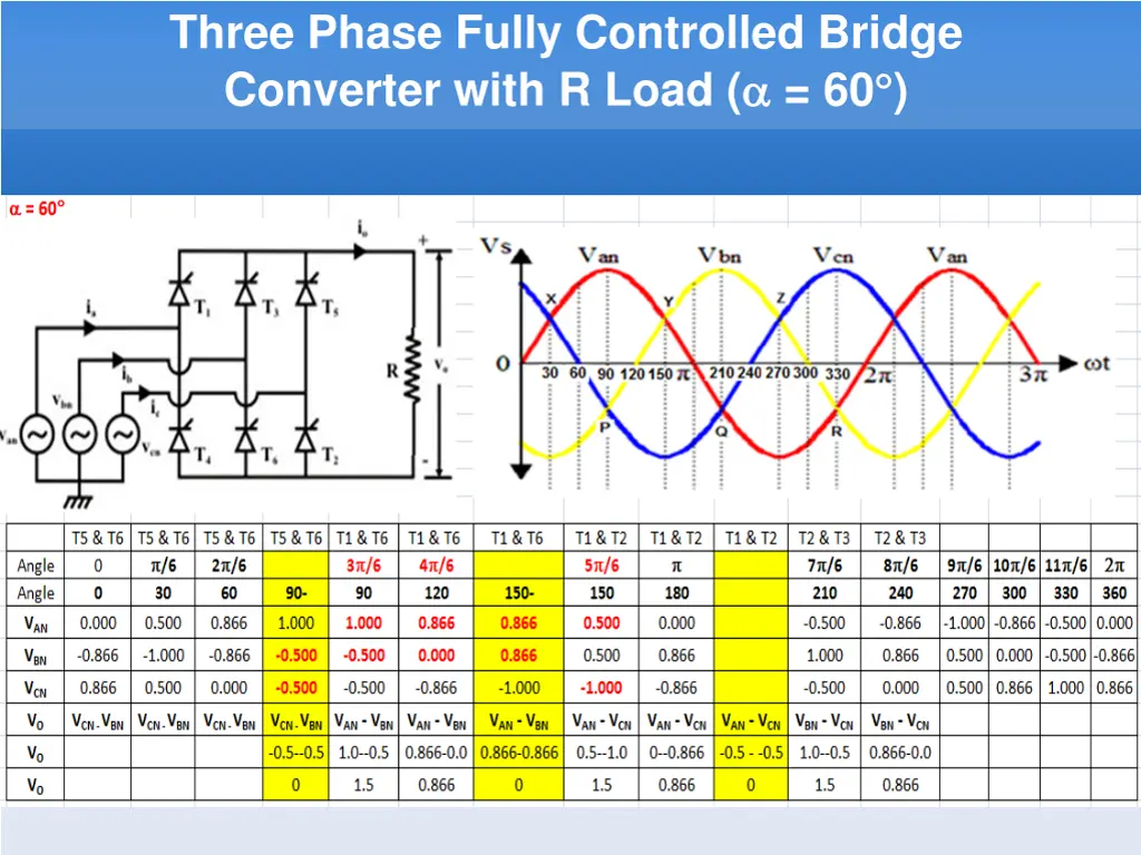 three phase fully controlled bridge converter 5