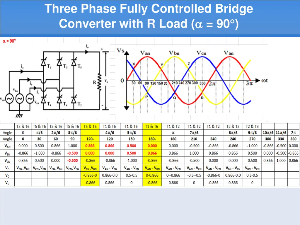 three phase fully controlled bridge converter 7