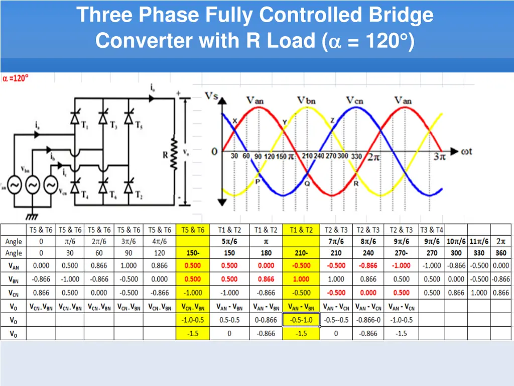 three phase fully controlled bridge converter 9