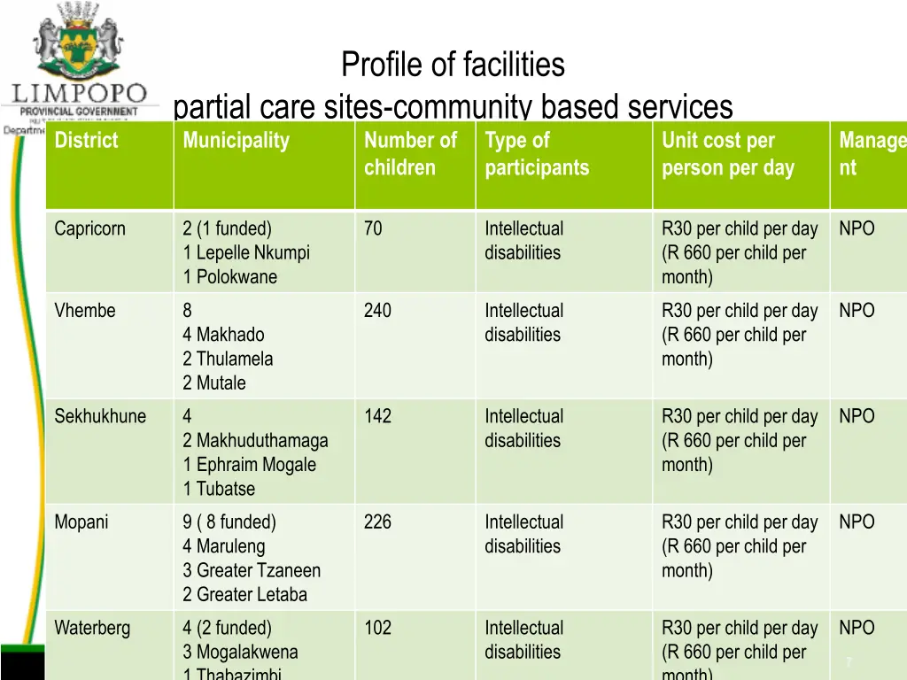 profile of facilities 1