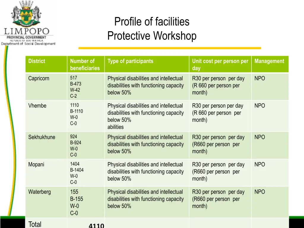 profile of facilities protective workshop