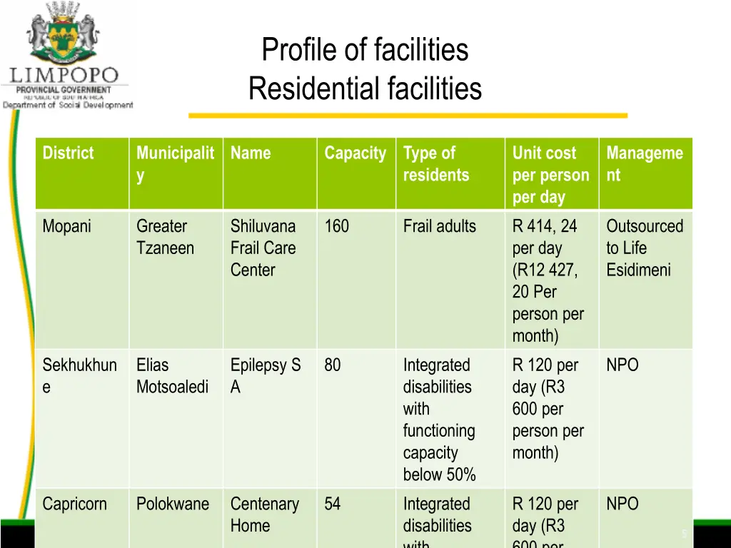 profile of facilities residential facilities