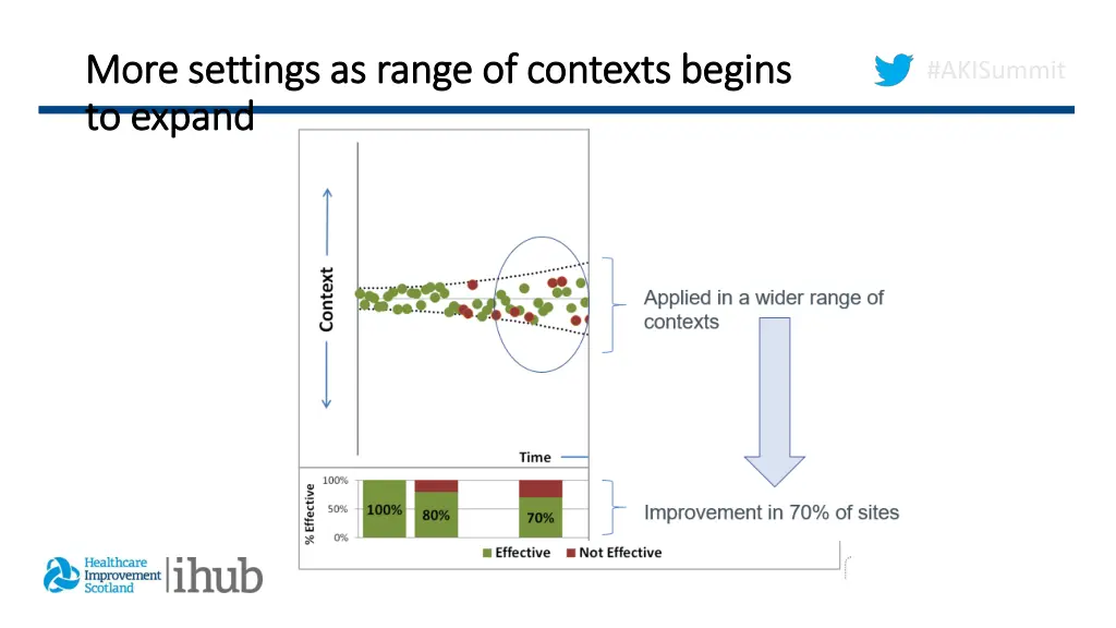 more settings as range of contexts begins more