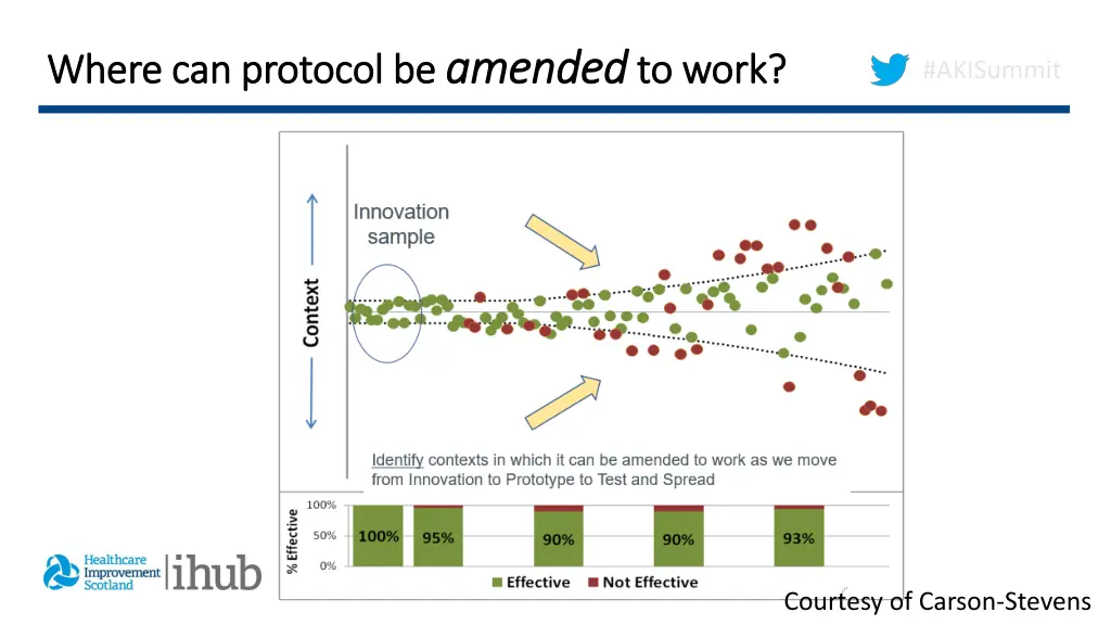 where can protocol be where can protocol