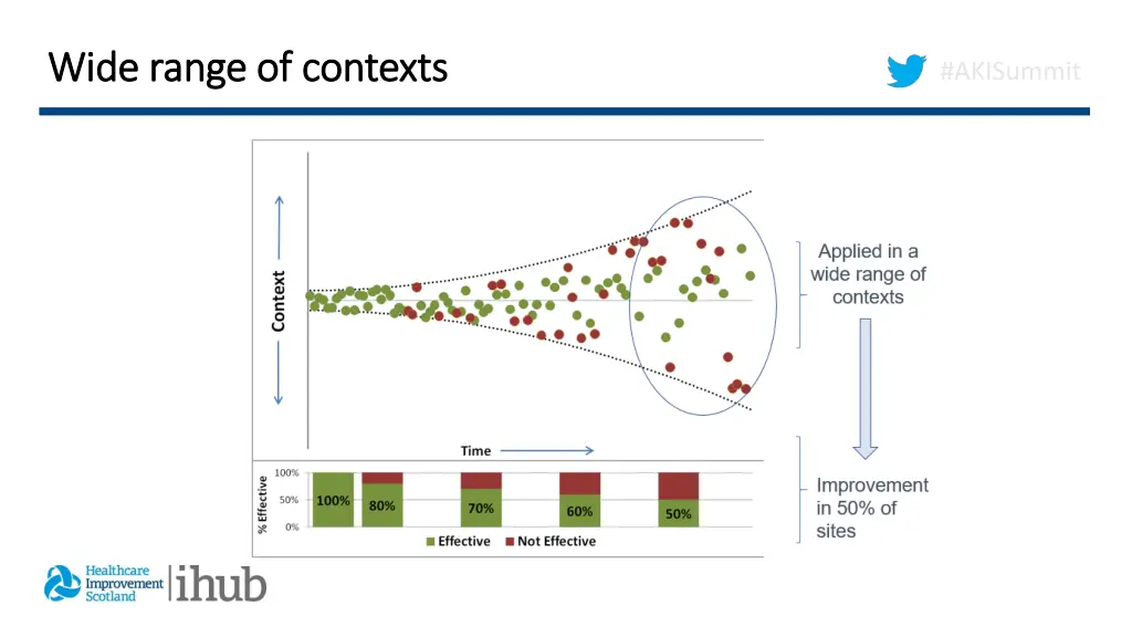 wide range of contexts wide range of contexts