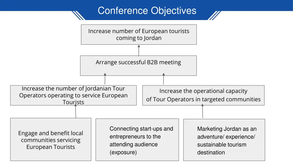 conference objectives