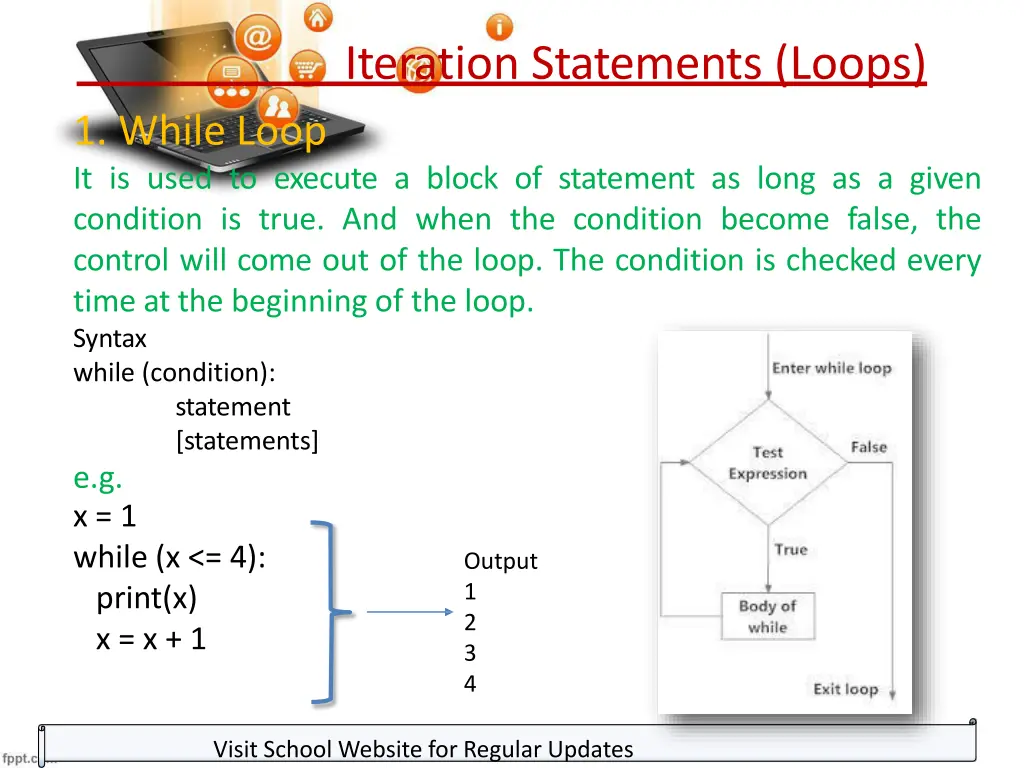 iteration statements loops 1